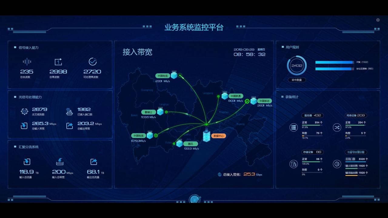 智慧交通:高速公路ETC资源监控系统实现全天候运维